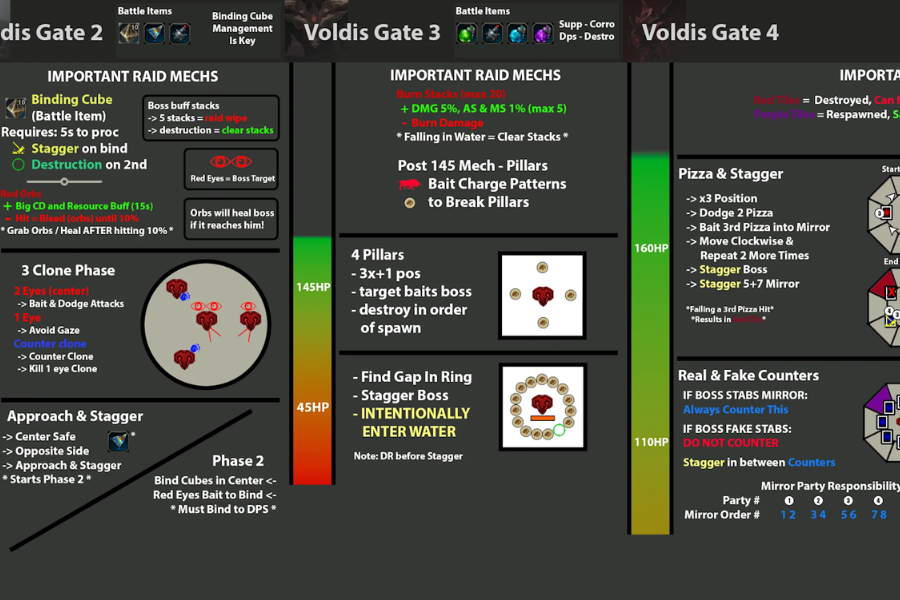 Voldis Cheatsheet: 10 Powerful Tips for Advanced Gameplay